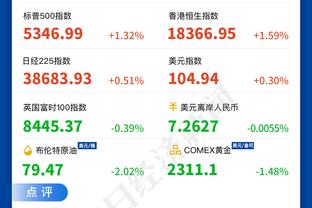 邮报：拉什福德签约新公关公司，该公司客户有C罗、桑乔等人